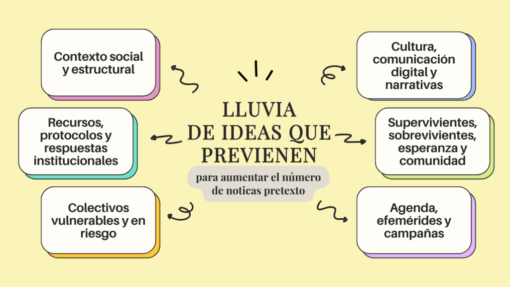 Recomendaciones para informar sobre el suicidio de forma preventiva Noticias pretexto