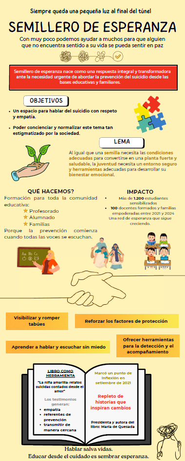 Infografia Grup Projecte Amarillo APS URV. APS en prevención del suicidio en Universitat Rovira i Virgili