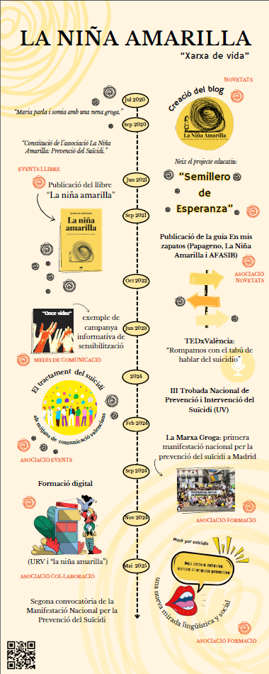 Infografia Grup Xarxa de vida APS URV. APS en prevención del suicidio en Universitat Rovira i Virgili