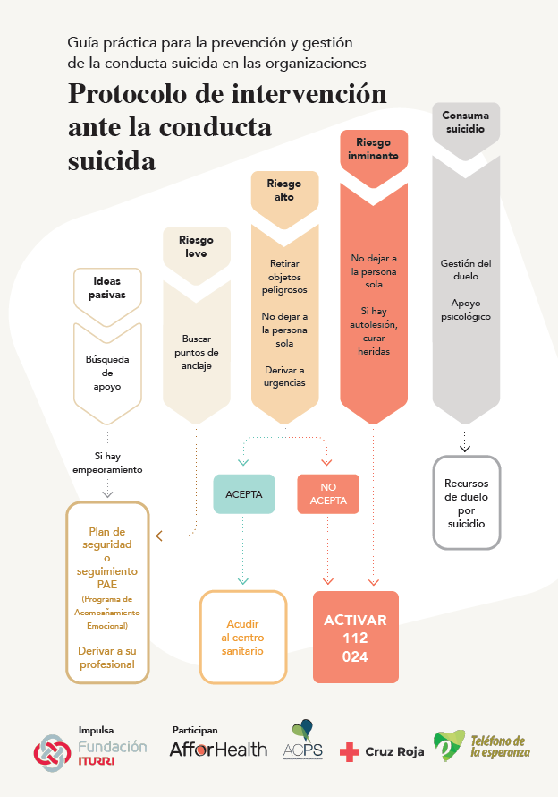 Protocolo-intervencion Presentación guía prevención del suicidio en el entorno laboral Valencia