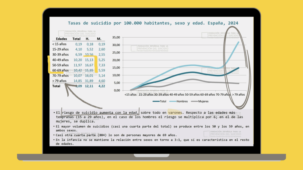 Evento solidario Atlassian en Valencia. Tasa suicidio 24